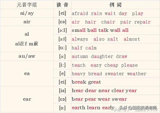 小学生英语音标入门教程,超有效小学生英语音标入门