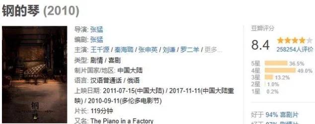 豆瓣国产喜剧电影排行榜top10,喜剧电视剧豆瓣评分前10名排行榜