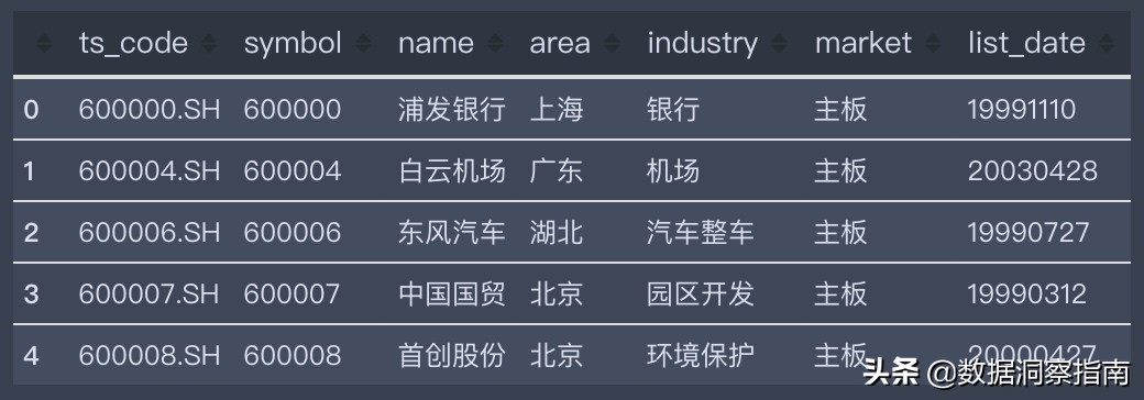 python获取股票数据系列教程,用python获取一只股票的数据