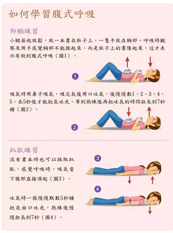 产后42天瘦肚子,产后肚子大怎么恢复最有效