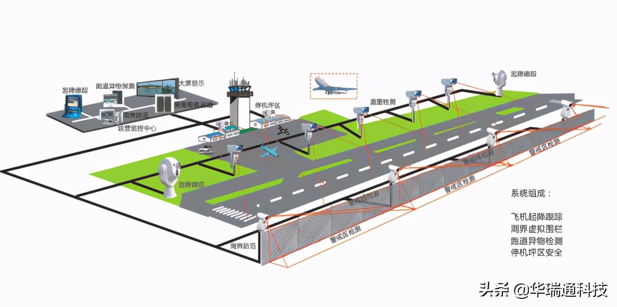 飞机自动识别系统,飞机自动应答系统