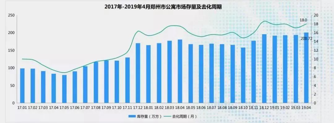 公寓托管返租风险,公寓租赁市场回暖