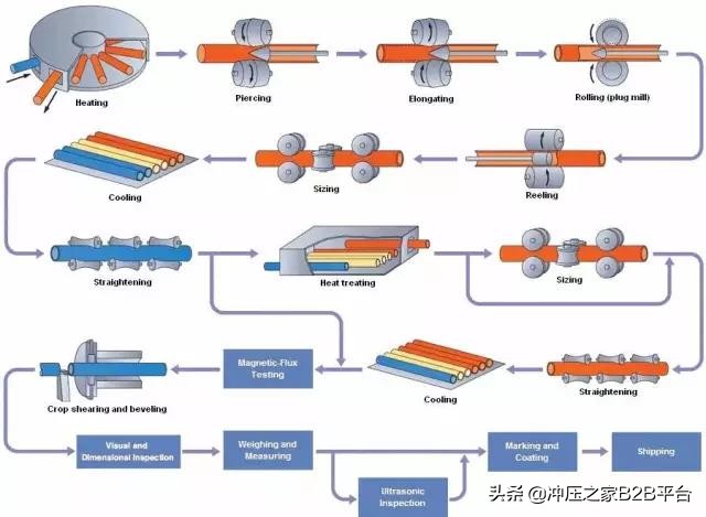 无缝钢管的优缺点及适用范围,无缝钢管规格型号表大全