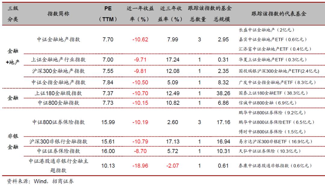 投资指数型基金的技巧有哪些,各行业的代表性指数基金