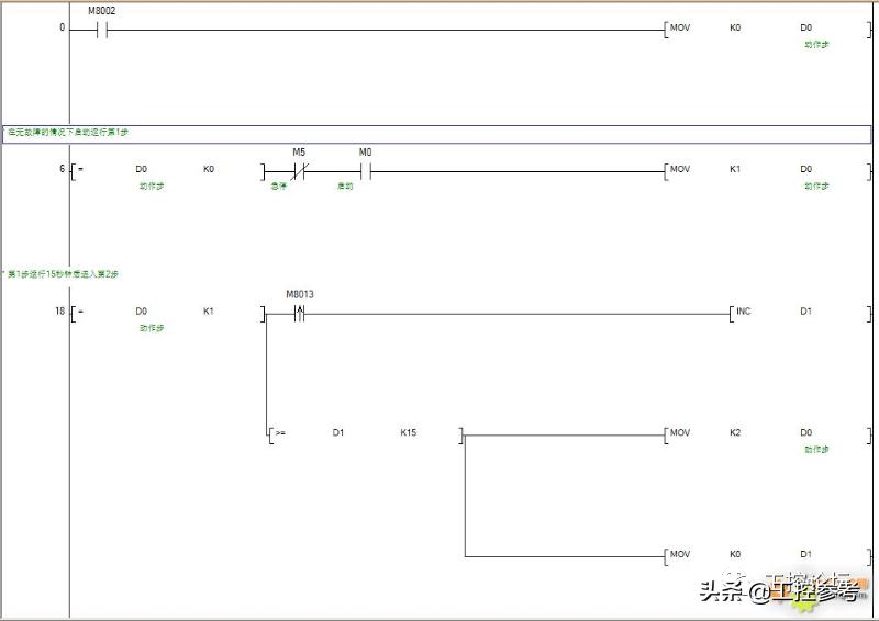 各种品牌的plc输入方式,plc怎么控制自动和手动的原理