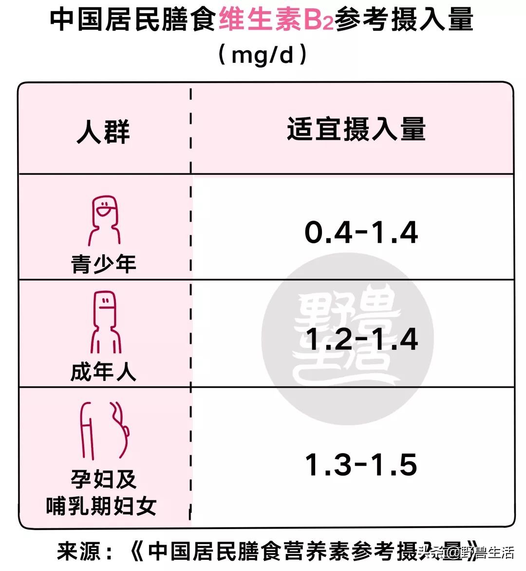 天冷了记得补充纯天然维生素c,夏天需要多补充维生素c吗