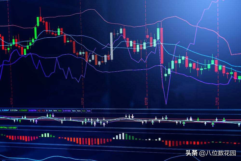 实战k线图解法大全,60分钟k线怎么看懂