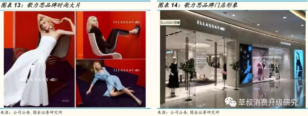 国金研究投资策略,歌力思长沙国金