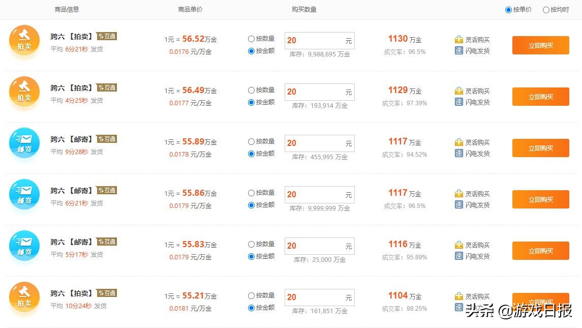 dnf充点券最便宜的方法,dnf充点券最划算的方法