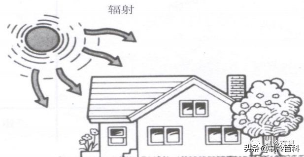 制冷空调术语,空调制冷专业术语是什么