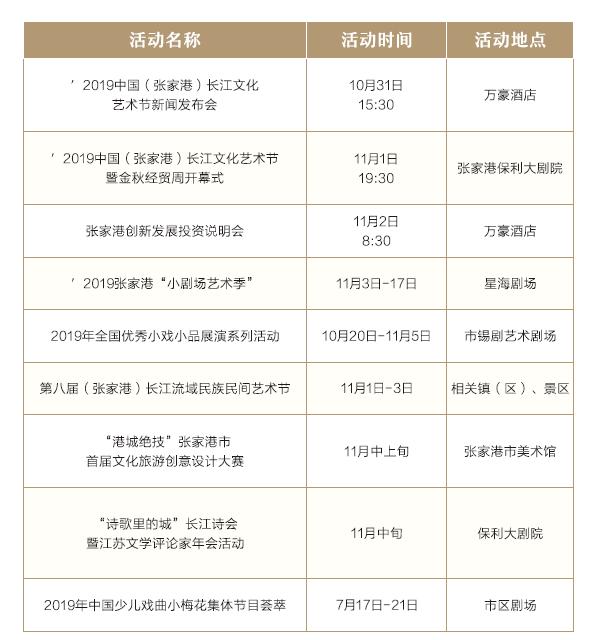 港城历史,港城发展历程