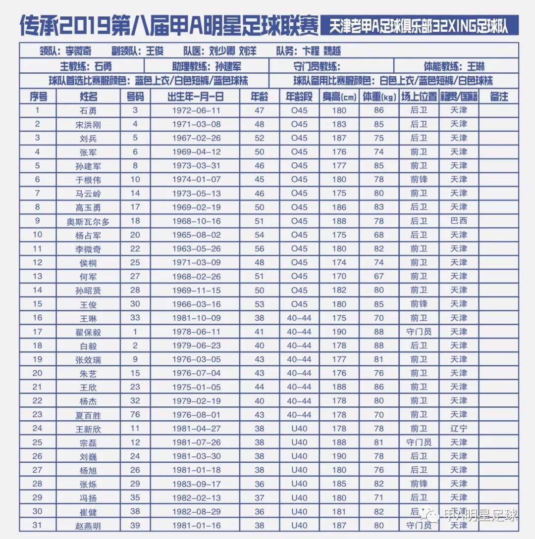 老甲联赛比赛结果,中国老甲a联赛