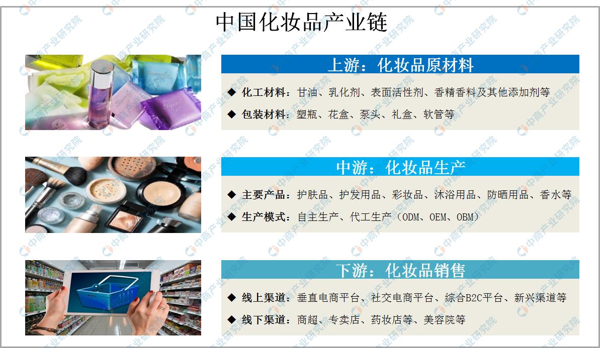 2020年化妆品行业市场行情,2022年化妆品行业发展前景