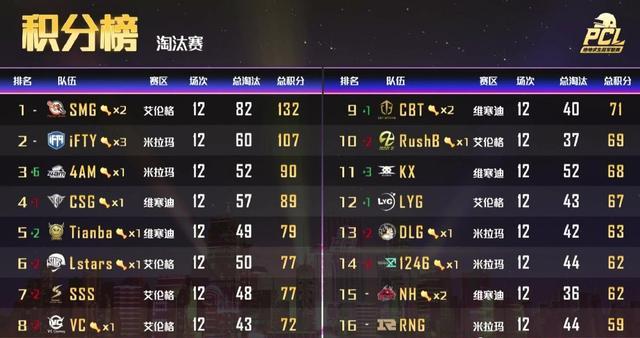 pcs4直邀名额,pcs比赛公告2023