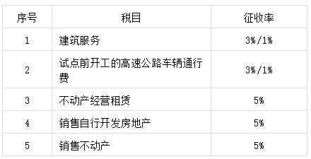 利率和税率思维导图,增值税税率思维导图2021