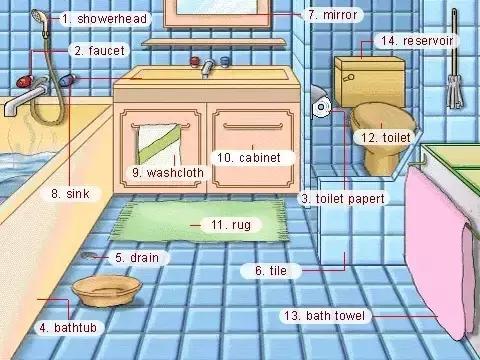 33张图让你记住英语中所有生活用词｜疏桐国际教育