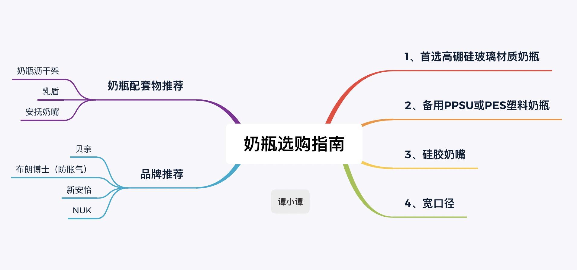 新生儿奶瓶选购指南,新手妈妈应该如何选购奶瓶