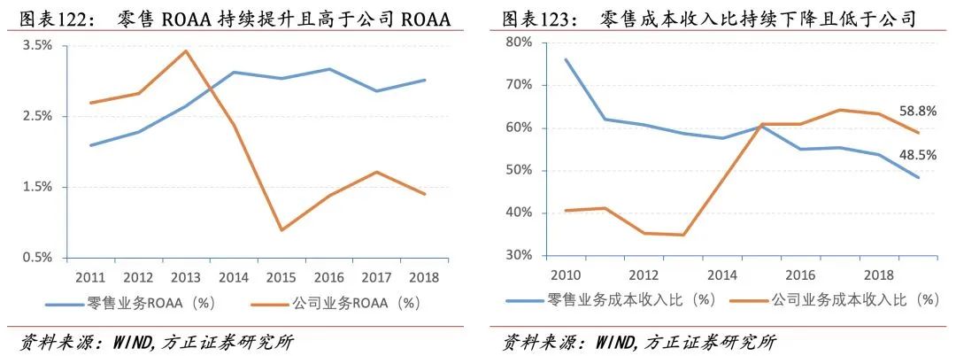 招行二十年转型路，过去、现状与未来