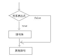 java新手必须知道的代码,java菜鸟怎么写代码