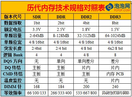 显卡的显存介绍,如何知道显卡显存的好坏