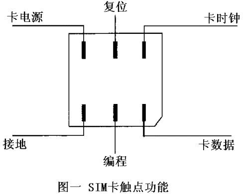 移动sim卡背面20位数字,手机卡sim是几位数