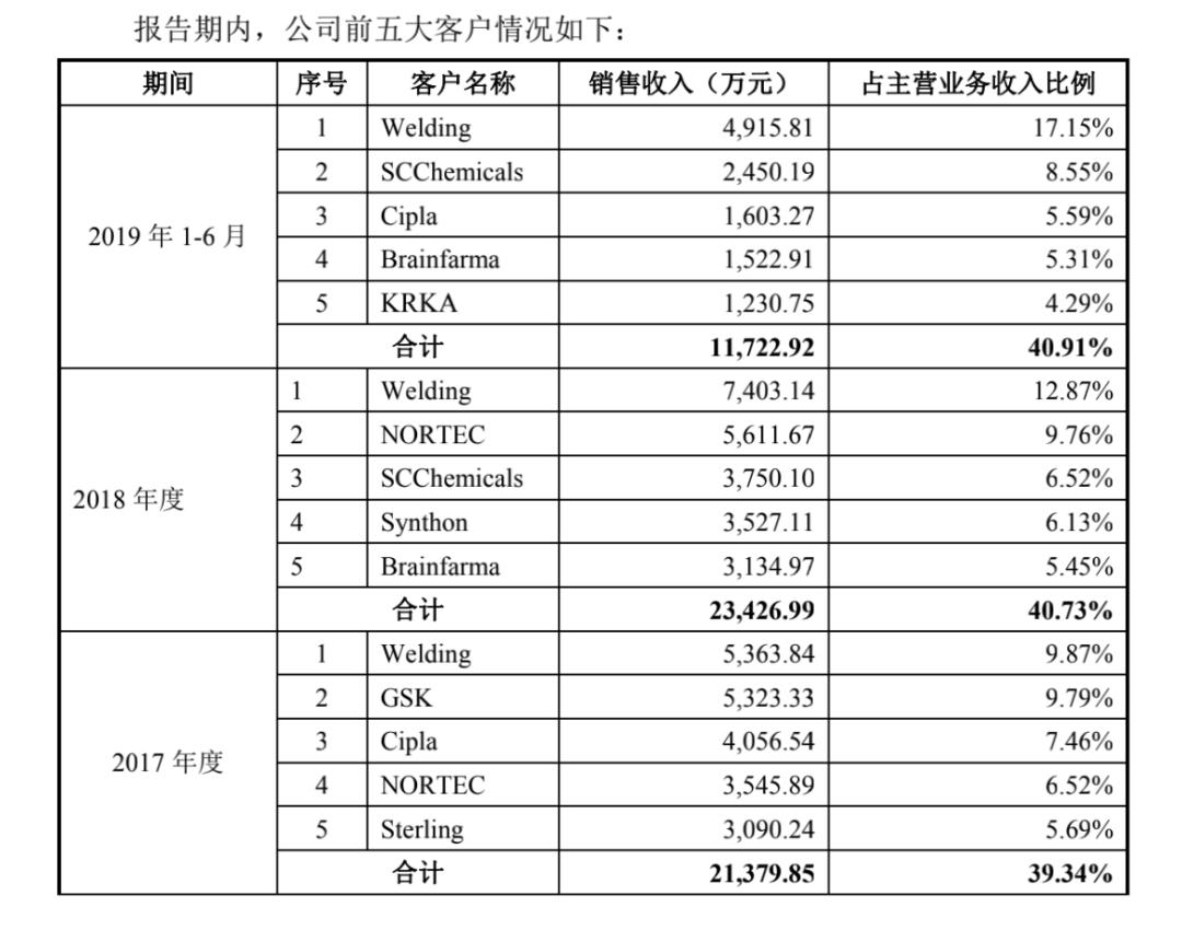 奥锐特出口哪国,奥锐特产品
