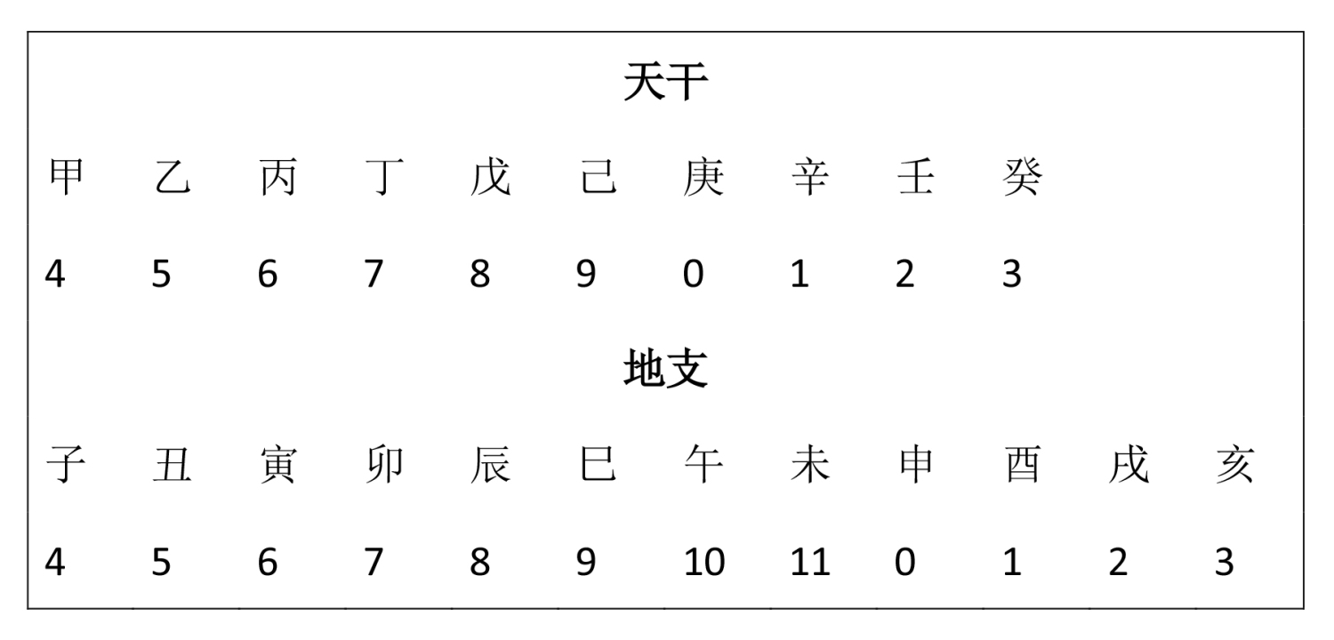 易经数字学能量学什么,易经数字学能量