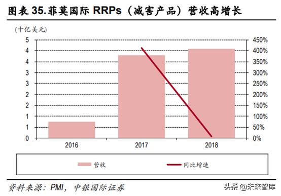 未来我国草业发展前景如何,新型烟草趋势分析
