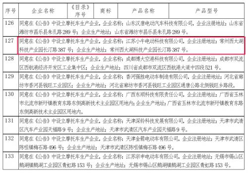 小牛电动车发展历程,小牛电动有多大实力