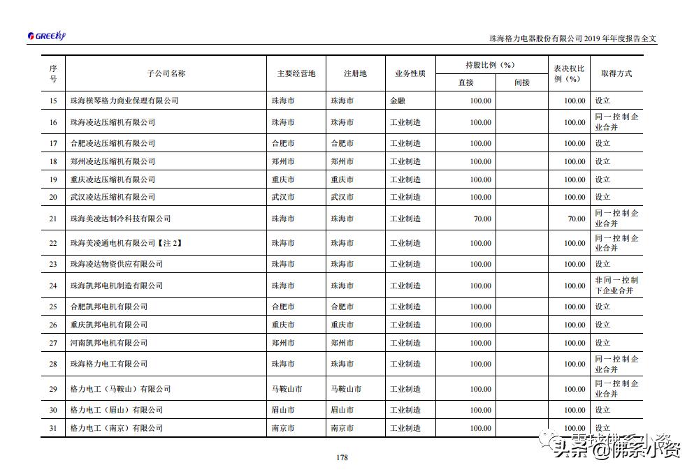 格力全球工厂,格力的生产基地布局图