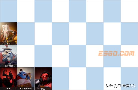 刀塔自走棋最新最强组合排行,刀塔自走棋全攻略