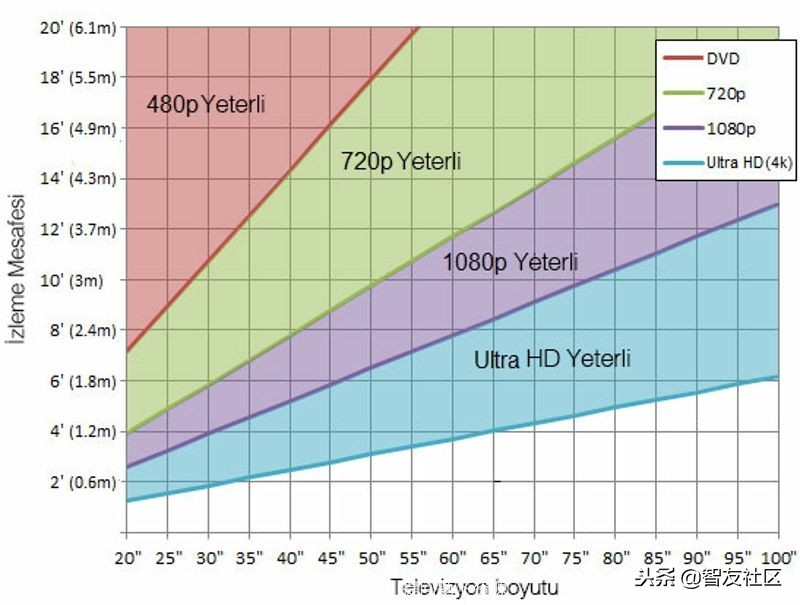 电视尺寸是指的长度还是高度,电视尺寸如何判定多少寸的