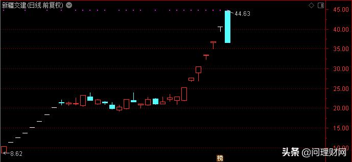 股价连续两天无量一字板跌停,突然股价连续跌停