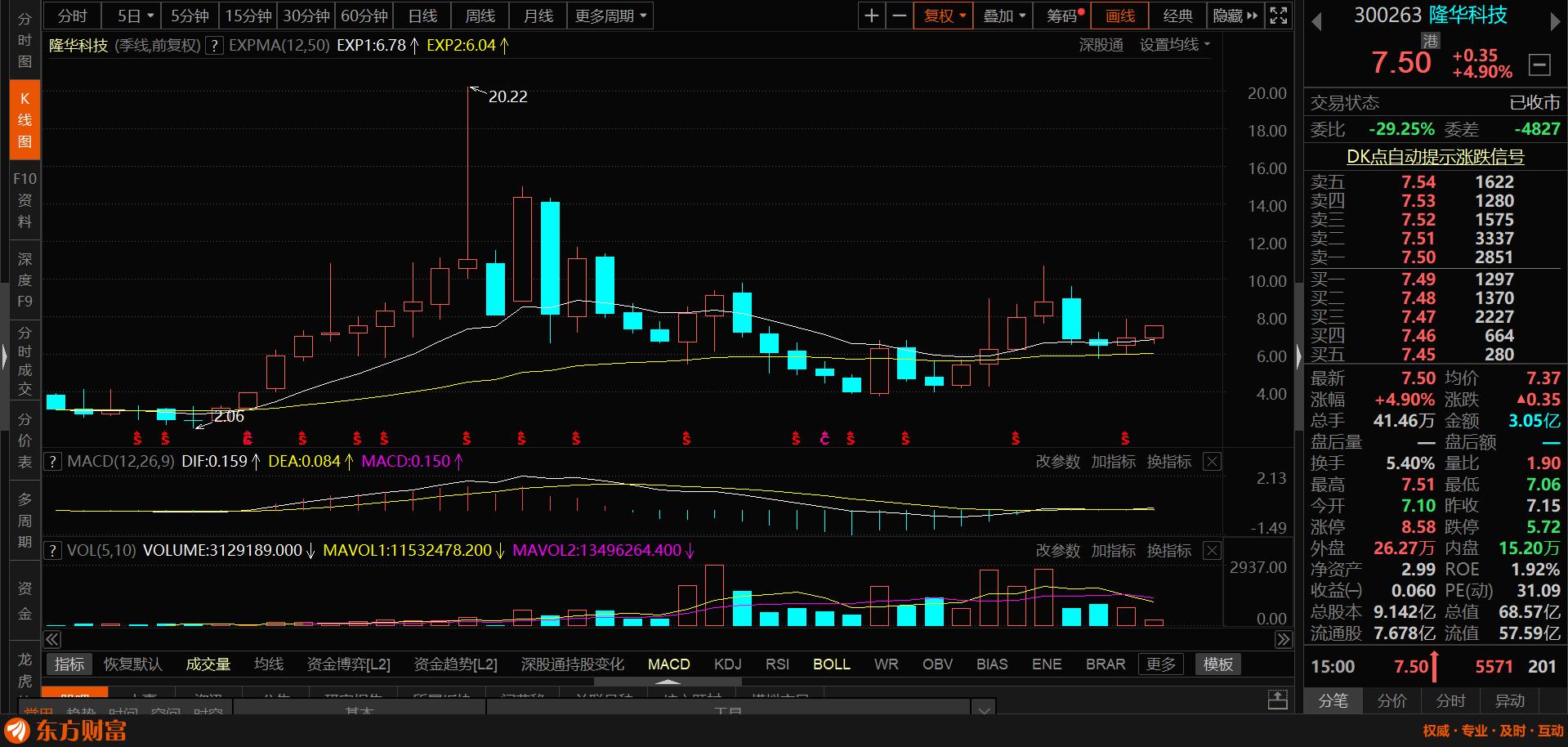 选一只好的股票需要参考哪些指标,挑选一支潜力股票
