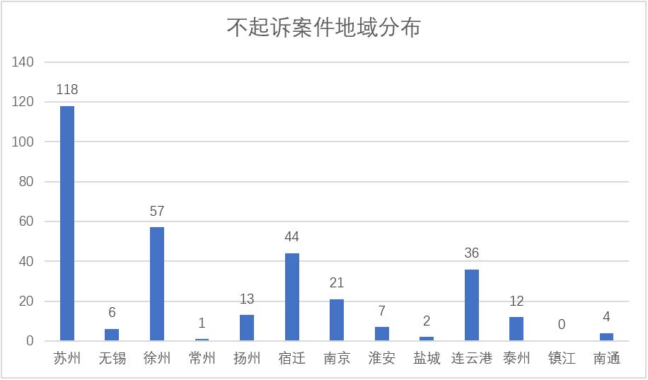 虚开增值税专用发票罪不起诉标准,虚开增值税专用发票定罪量刑2018
