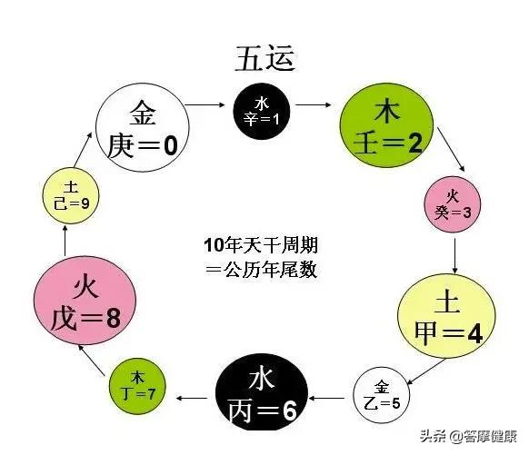 4.4元看好了1500元没解决的毛病，这就是中医知识的价值