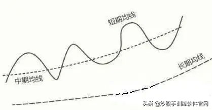 值得收藏的道理,值得收藏的股票平台