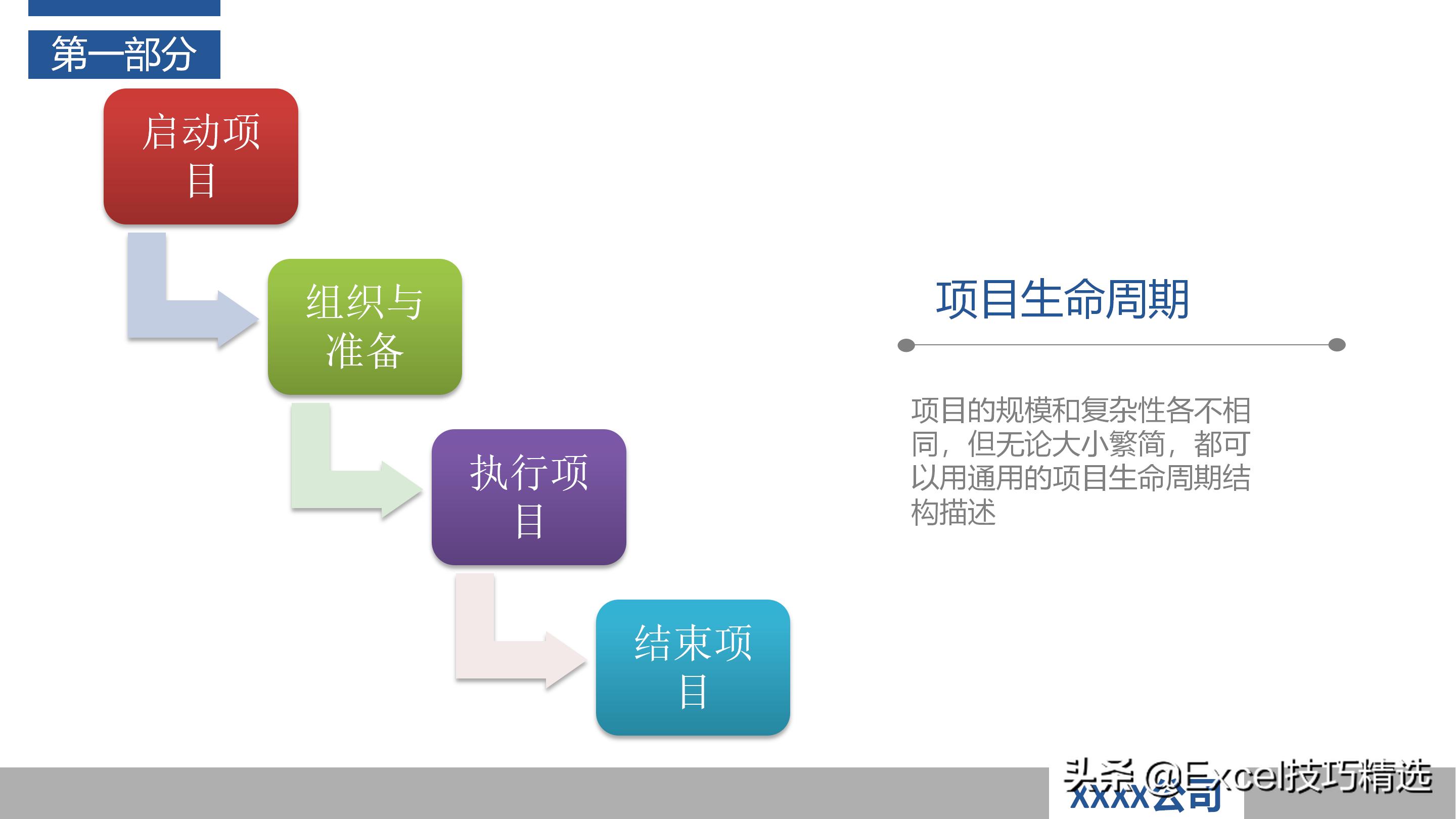 作为产品经理如何做好项目管理ppt,怎么做好一个项目管理人员的ppt