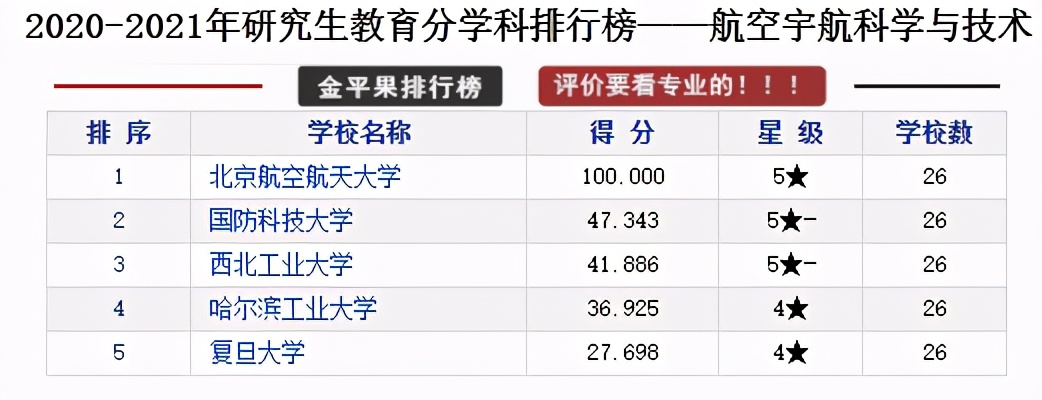 全国各省研究生院校排行榜top10,研究生教育类的学校排名