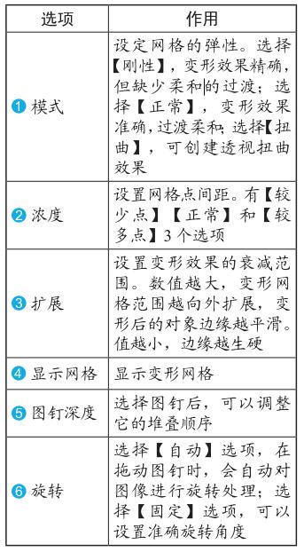 ps操控变形怎么去掉原来的图像,ps操控变形工具使用视频
