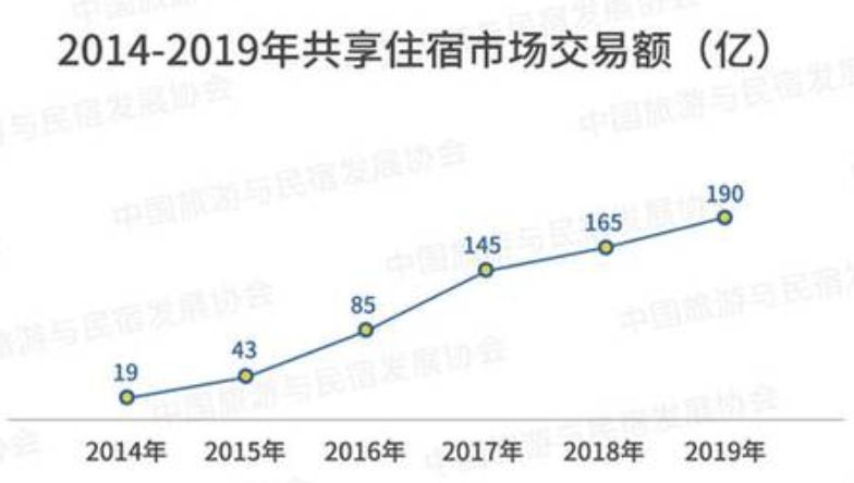 小猪、木鸟、途家等民宿平台实测:假房源假房本空白合同轻松过审,专业个性好评10元/单