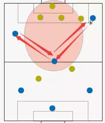 足球踢小场的技巧,小场地足球训练方法