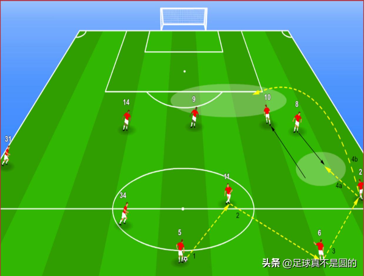 阿森纳三叉戟新赛季,埃梅里执教技战术特点