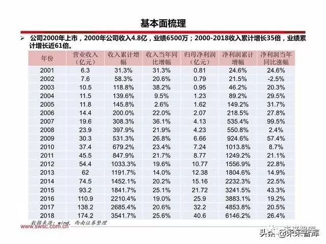 恒瑞医药创新战略,恒瑞医药的发展困境和机遇