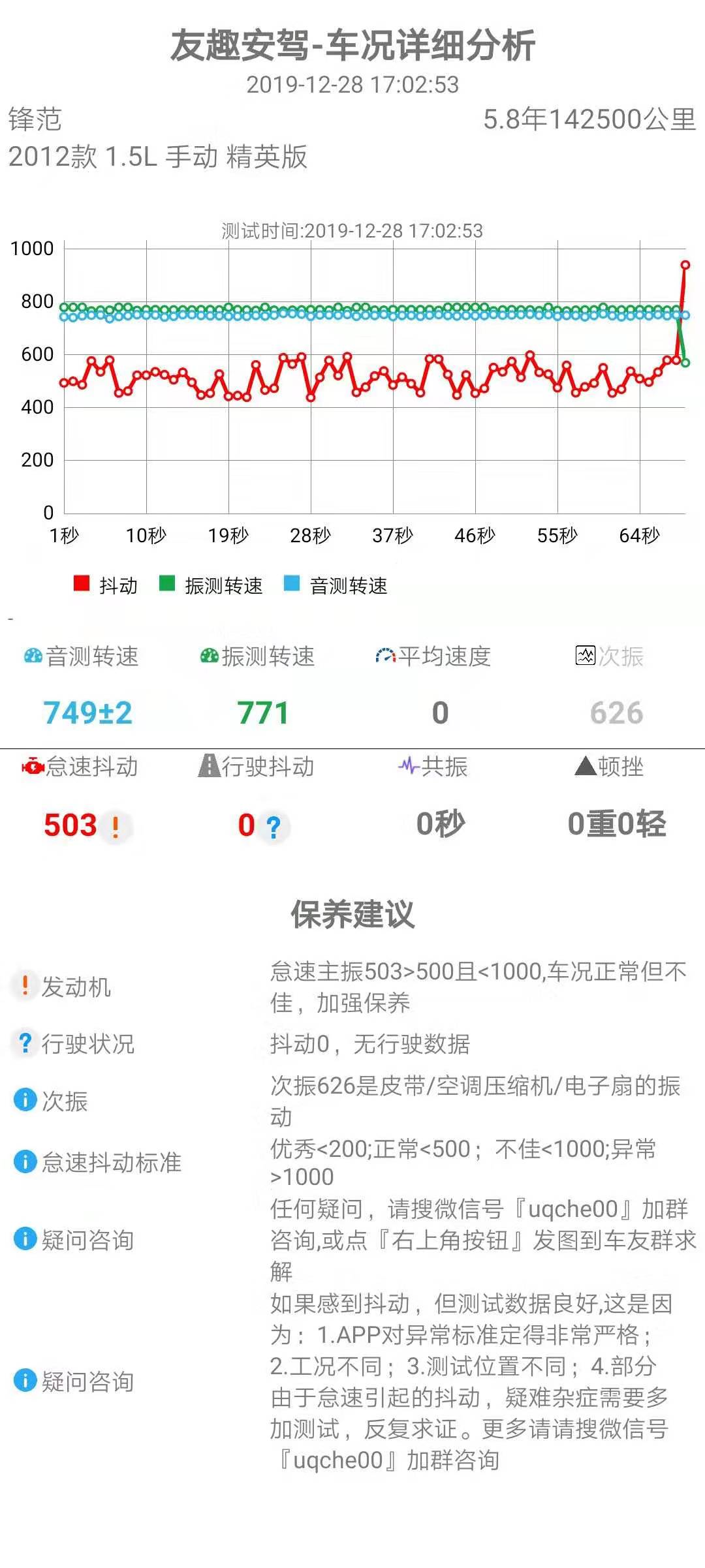 12款锋范怠速多少正常,12款锋范为什么抖动很大