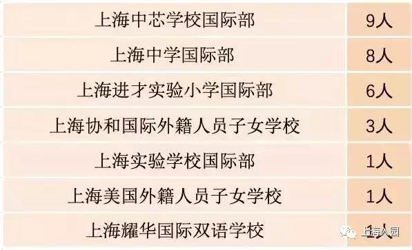 上海10所口碑爆棚的小众幼儿园，升学扛把子！至少提前1年排队