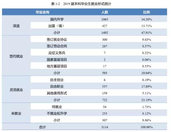 北京林业大学211分数线,北京林业大学在211里排名