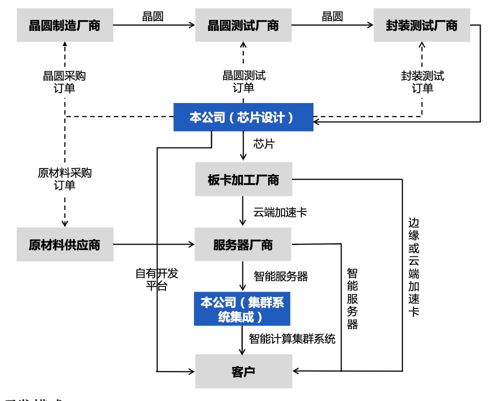 寒武纪发布云端人工智能芯片,中科院寒武纪算力芯片