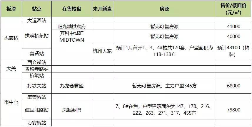 北京地铁超级换乘站5站换乘,盘点五号线地铁沿线新楼盘