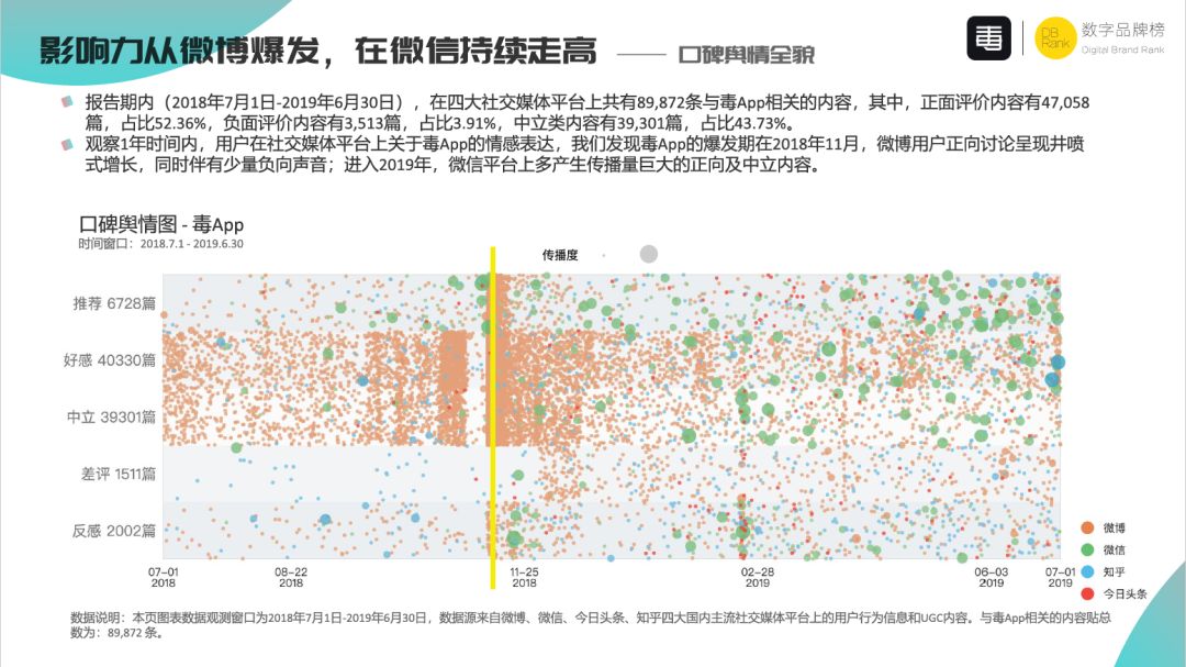 借问潮品何处有？牧童打开毒App